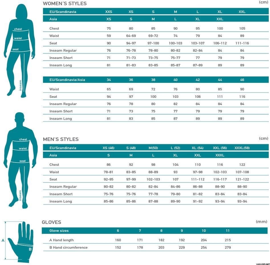 HAGLÖFS ROC High Jacket GORETEX-PRO