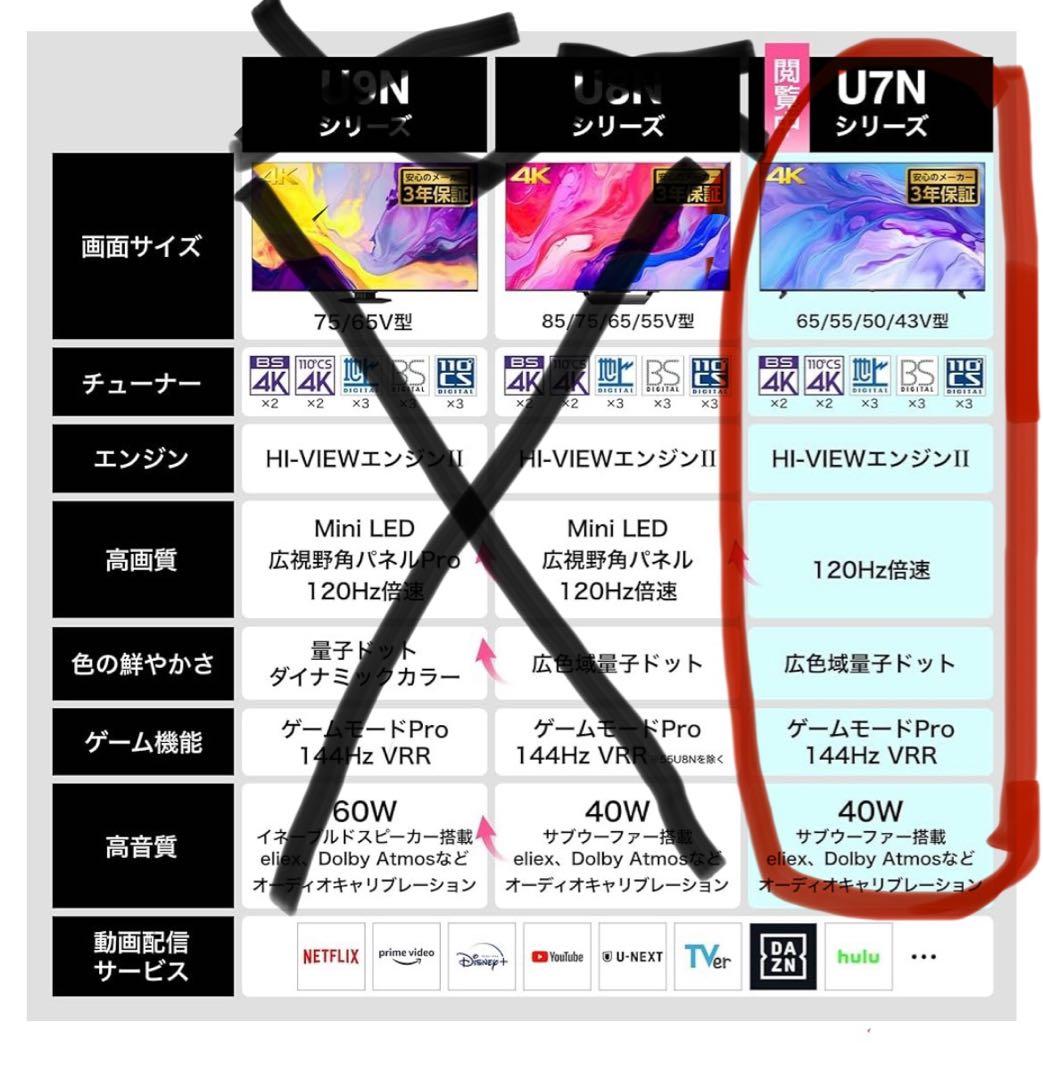 Hisense U7N 43インチ液晶テレビ