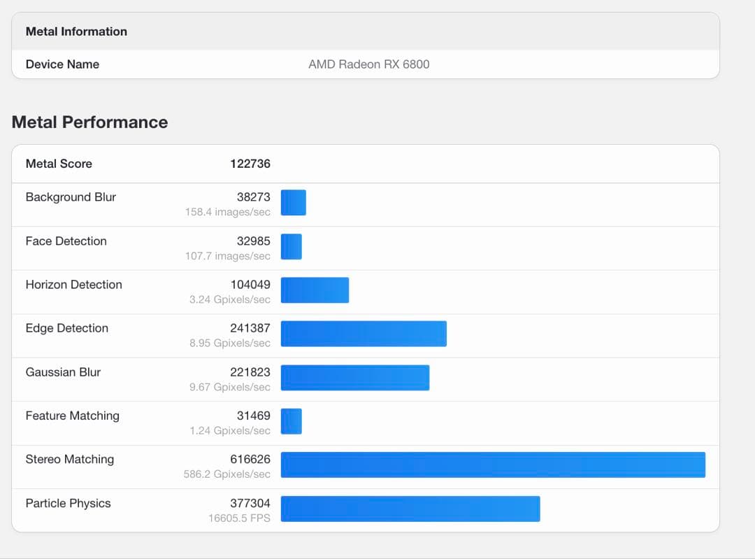 Razer Core X Mercury & Radeon RX6800セット