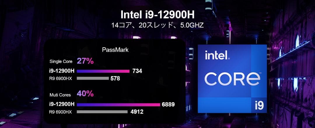 ドック　ミニPC 第12世代インテル Corei9-12900H 14コア