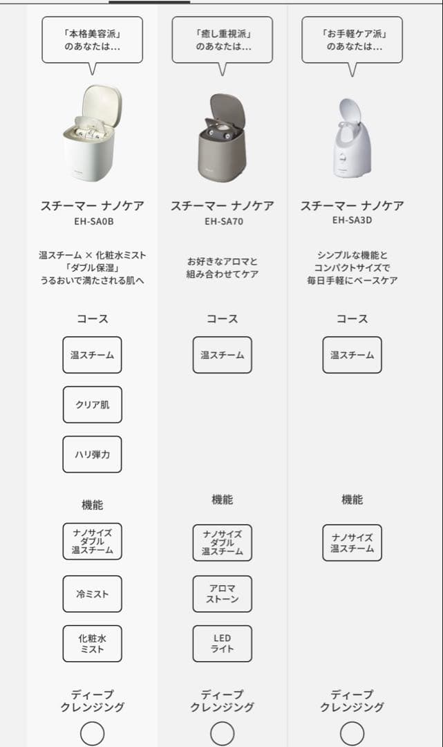 Panasonic ナノケア フェイススチーマー EH-SA0B