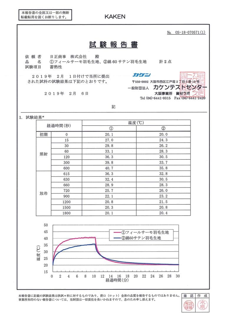 【あさひ】高級羽毛布団 フランス産羽毛ロイヤルゴールドラベル シングル