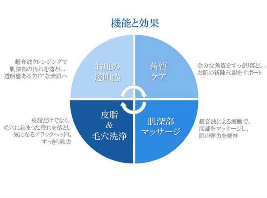 ネオライファ ANEMONE アネモネ　専用ジェル付き　超音波美顔器　新品未使用