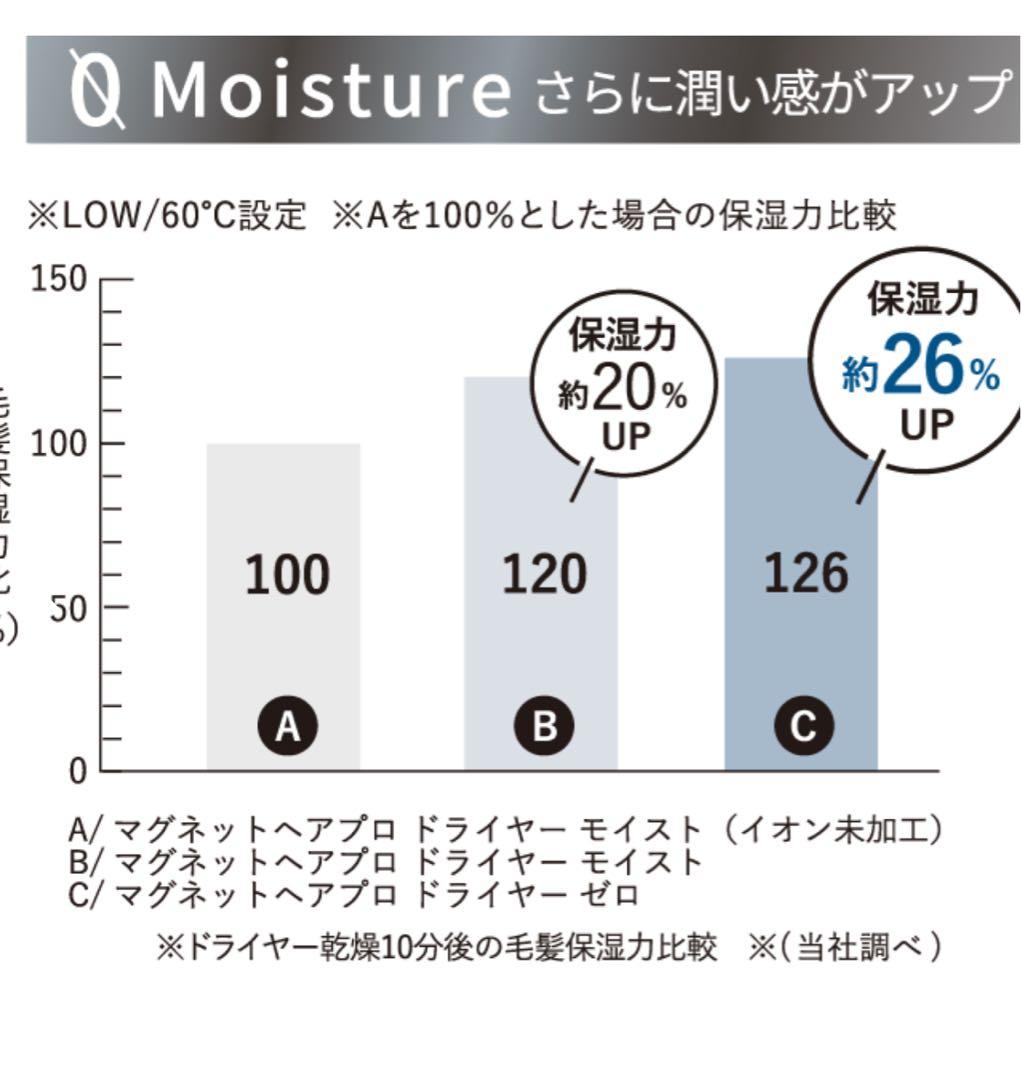 新品未使用、未開封☆ マグネットヘアプロドライヤーゼロプラス☆ブラック