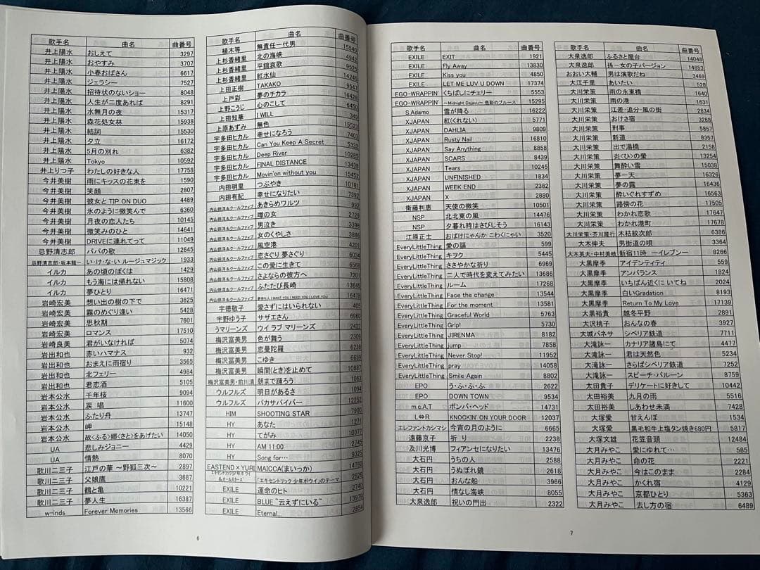 夢グループ カラオケ1番 一番 Bリスト 3,000曲 カートリッジ 3008