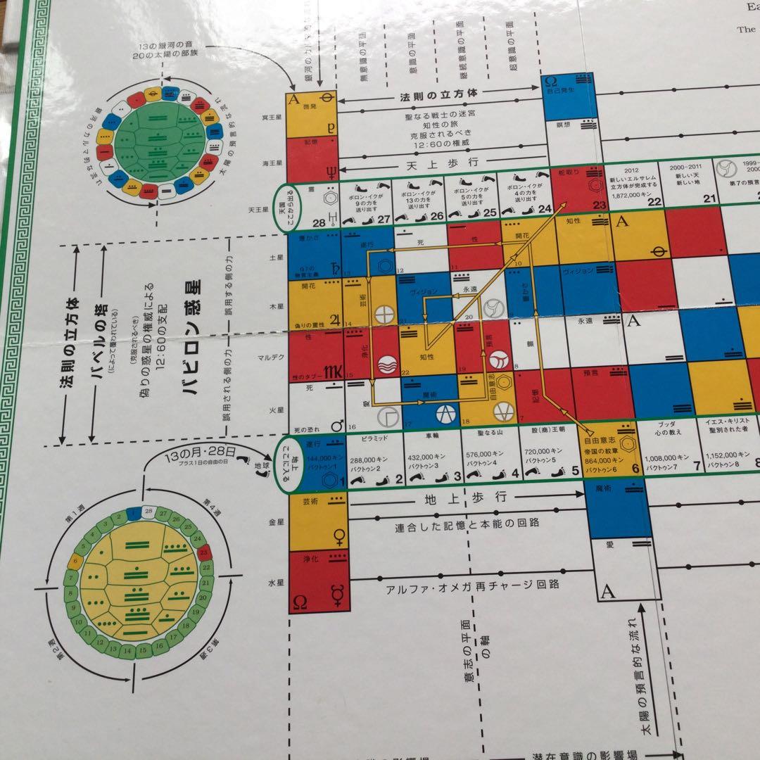 テレクトノン　13の月の暦 時間を超える