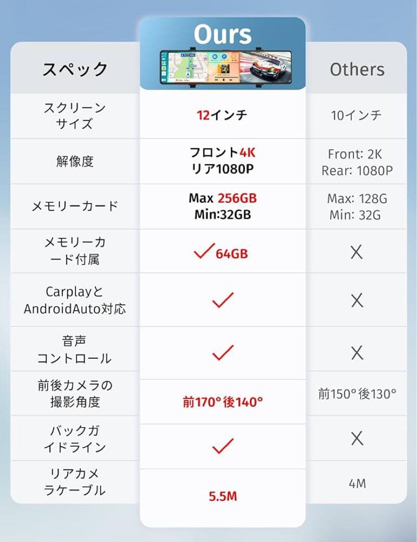 ミラー型ドライブレコーダー4K12インチCarPlay&AndroidAuto