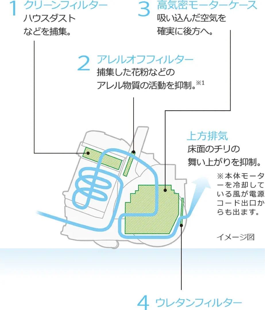 【2/1最終値下げ】日立 パワかるサイクロン ホワイト CV-SV90K-W