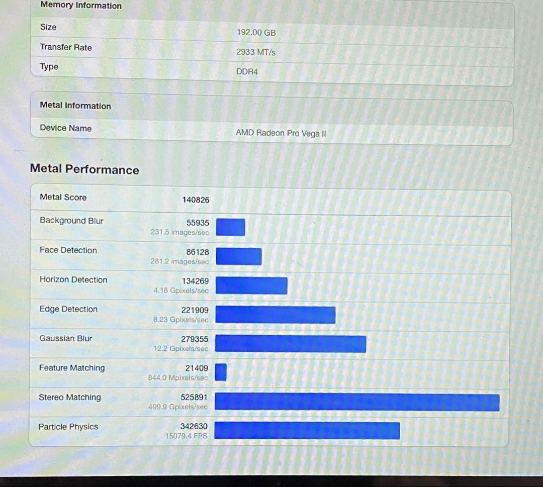 グラフィックボード・グラボ・ビデオカード Apple Radeon Pro Vega II 32GB MPX Module