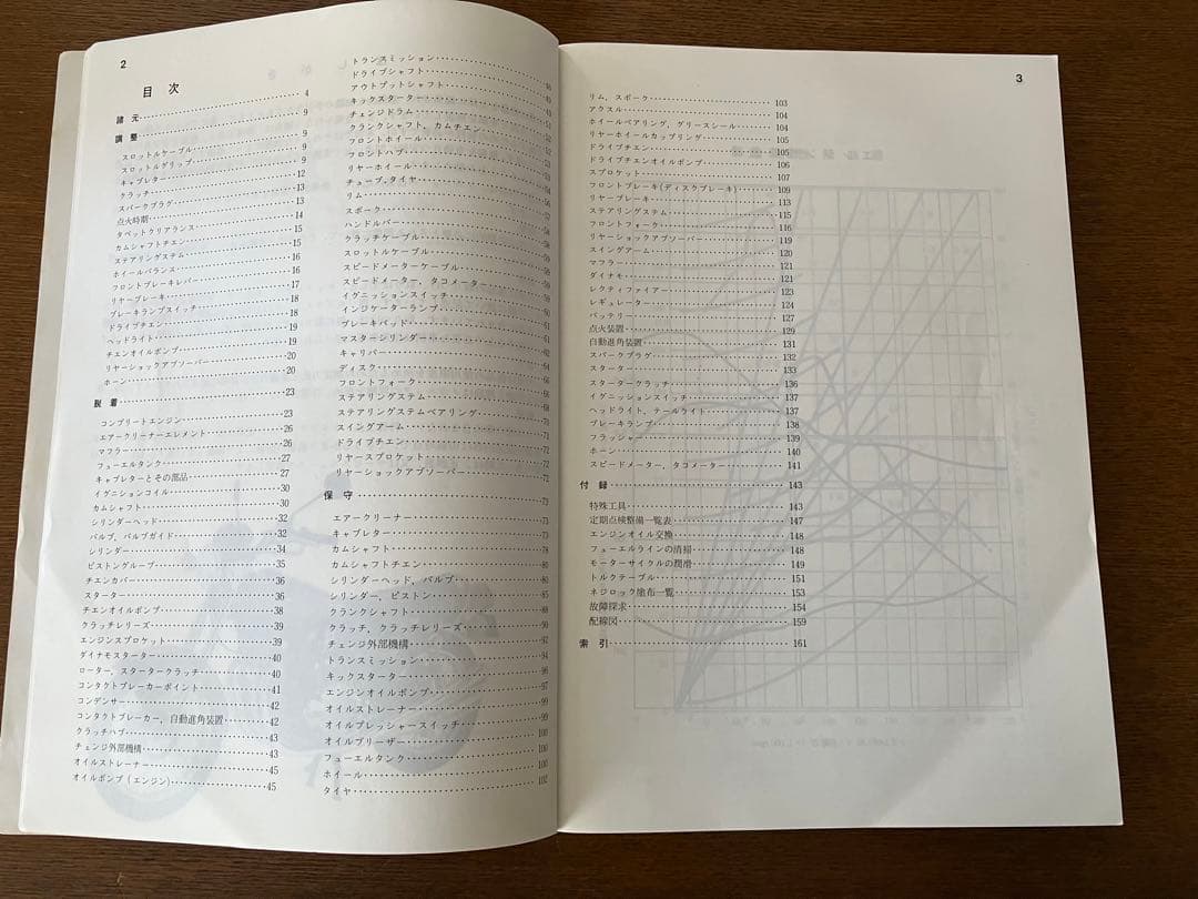 ☆希少！カワサキZ2シリーズサービスマニュアル