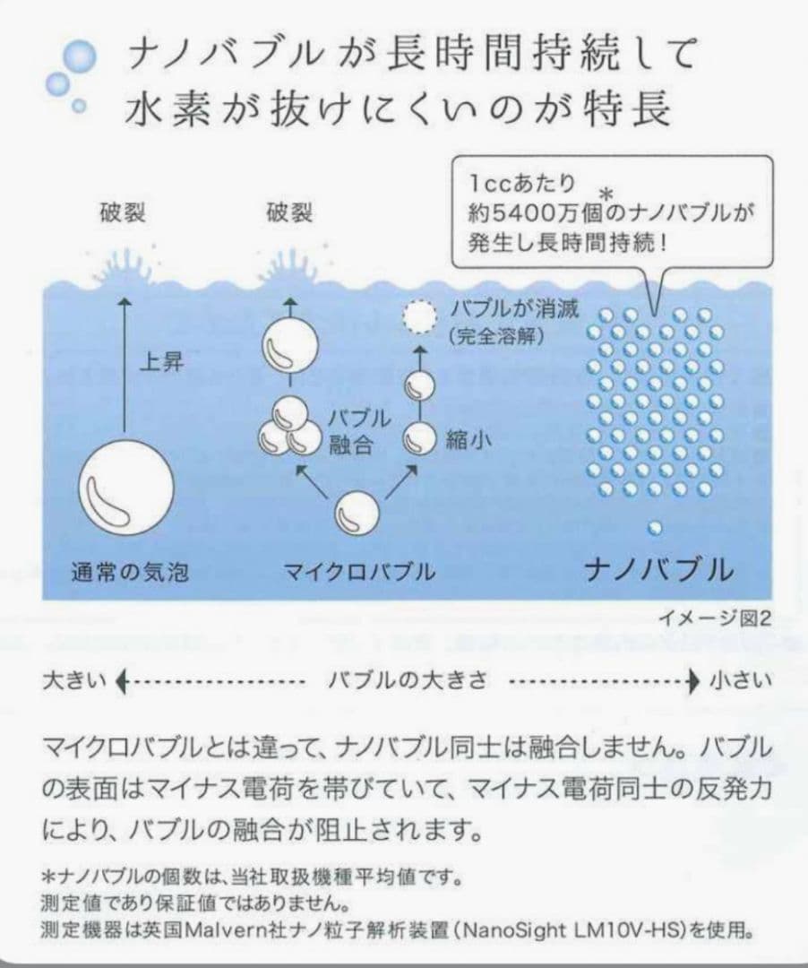 アクアクロ-バ- 水素水ナノバブルナノバブル生成器　 型番:SIC-220