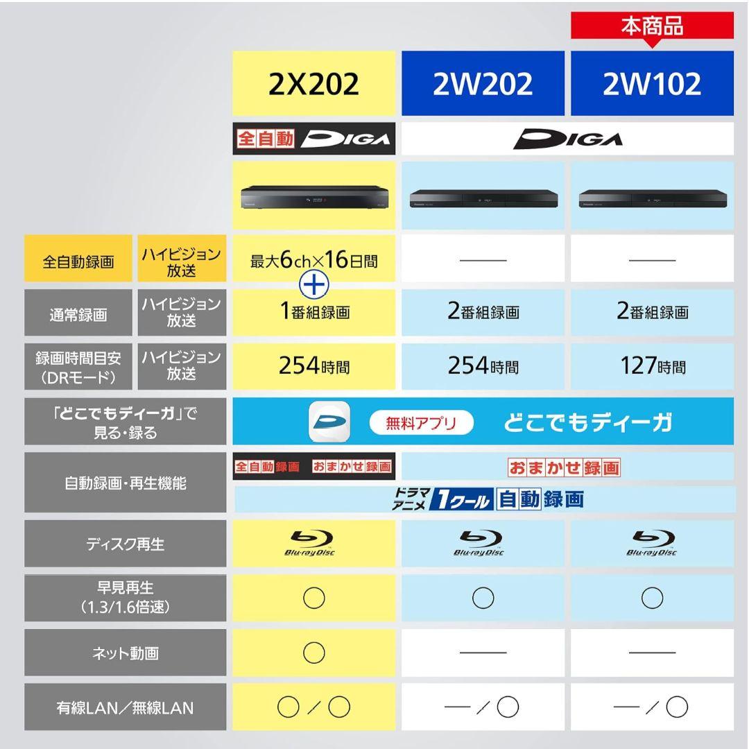 M*K様 Panasonic 【DMR-2W102】ブルーレイレコーダー