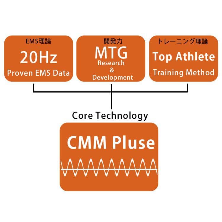 SIXPAD パワースーツ アブズ Sサイズ 専用コントローラー セット 未開封