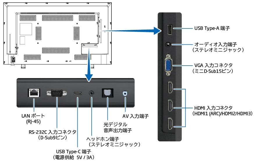 未使用・保証残 / NEC LCD-E438 2024年製 箱付 壁掛けモニター