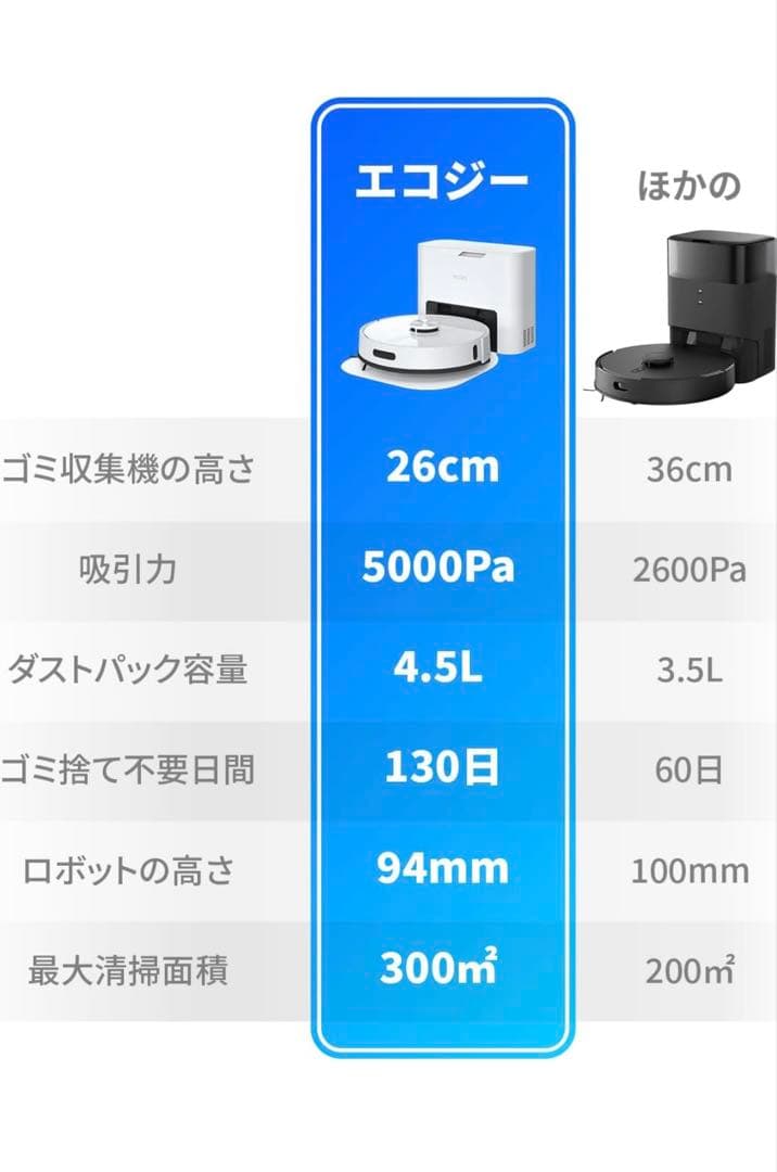 ecozy ロボット掃除機 自動ゴミ収集機能
