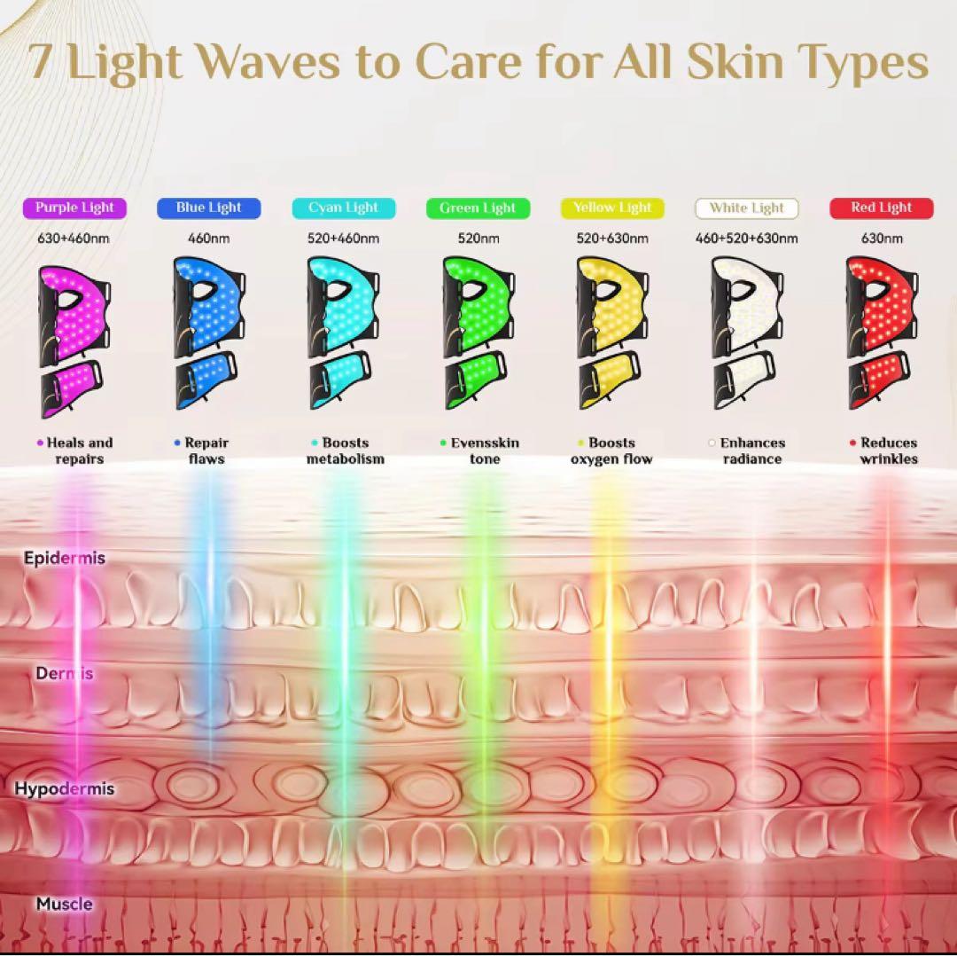 7in1 LED光トリートメント　フェイスマスク＆ネックパーツセット