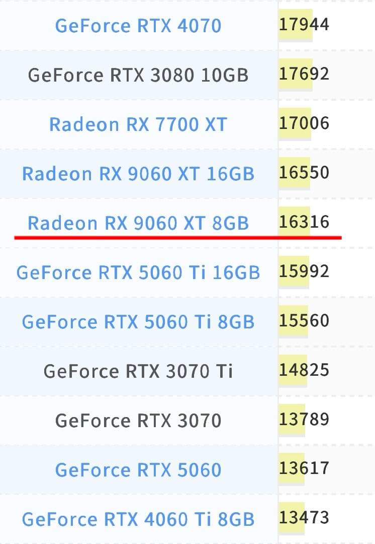 【特価】ゲーミングPC新品RYZEN7 5700x RX9060xtSSD1td