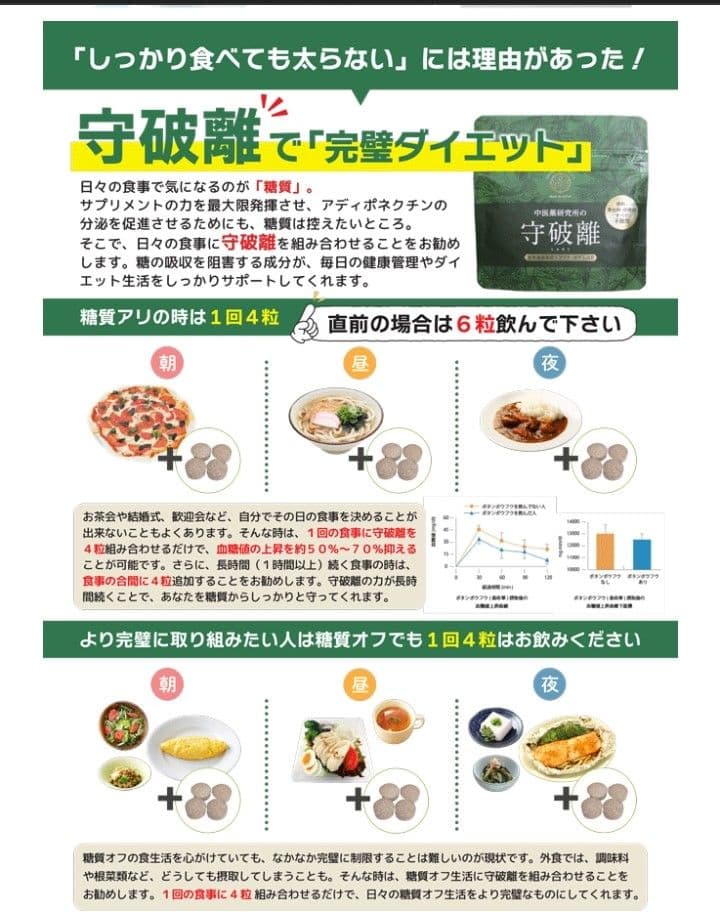 20,736円　糖質カット腸活ダイエット「守破離」120粒×3個