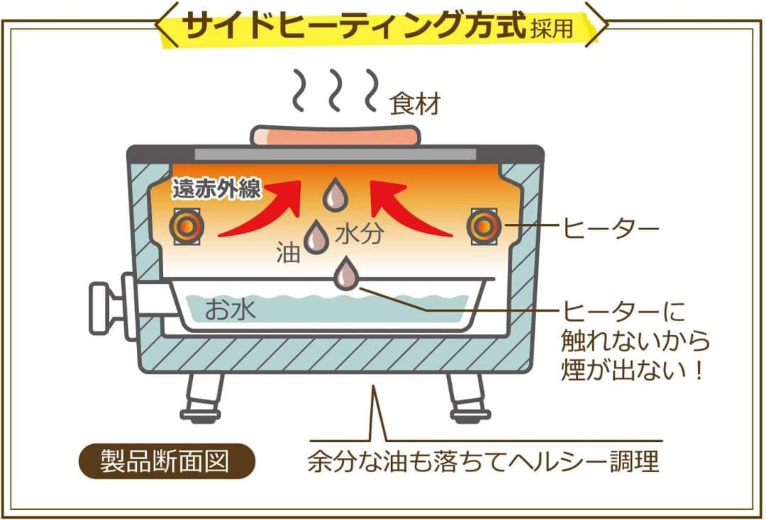 リサとガスパールオリジナル Toffy スモークレス焼肉ロースター