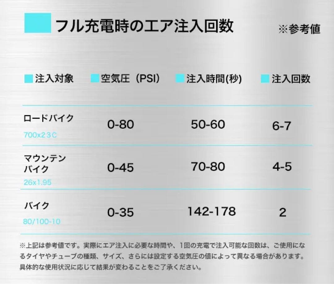 Tirepower E3 Pro ミニ電動空気入れ 電動空気入れ 小型 バイク