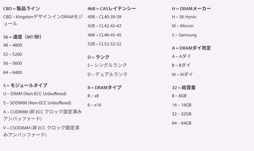 Kingston 16GB×2 32GB DDR5-5600 メモリ