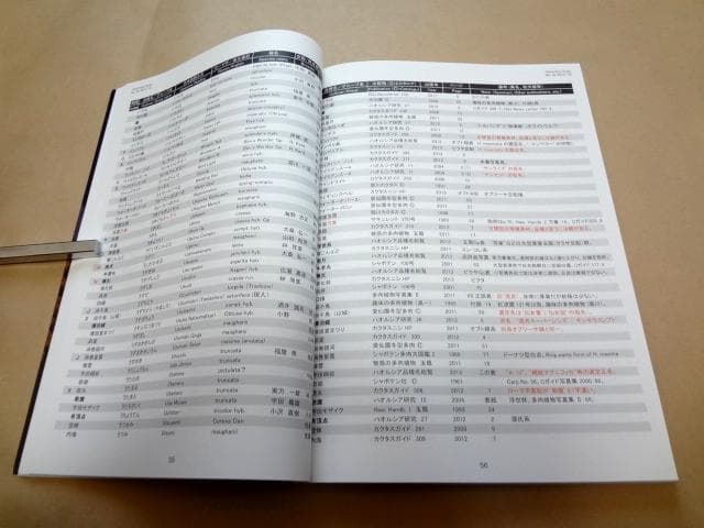 ★ ハオルシア品種名総覧 日本ハオルシア協会 ★