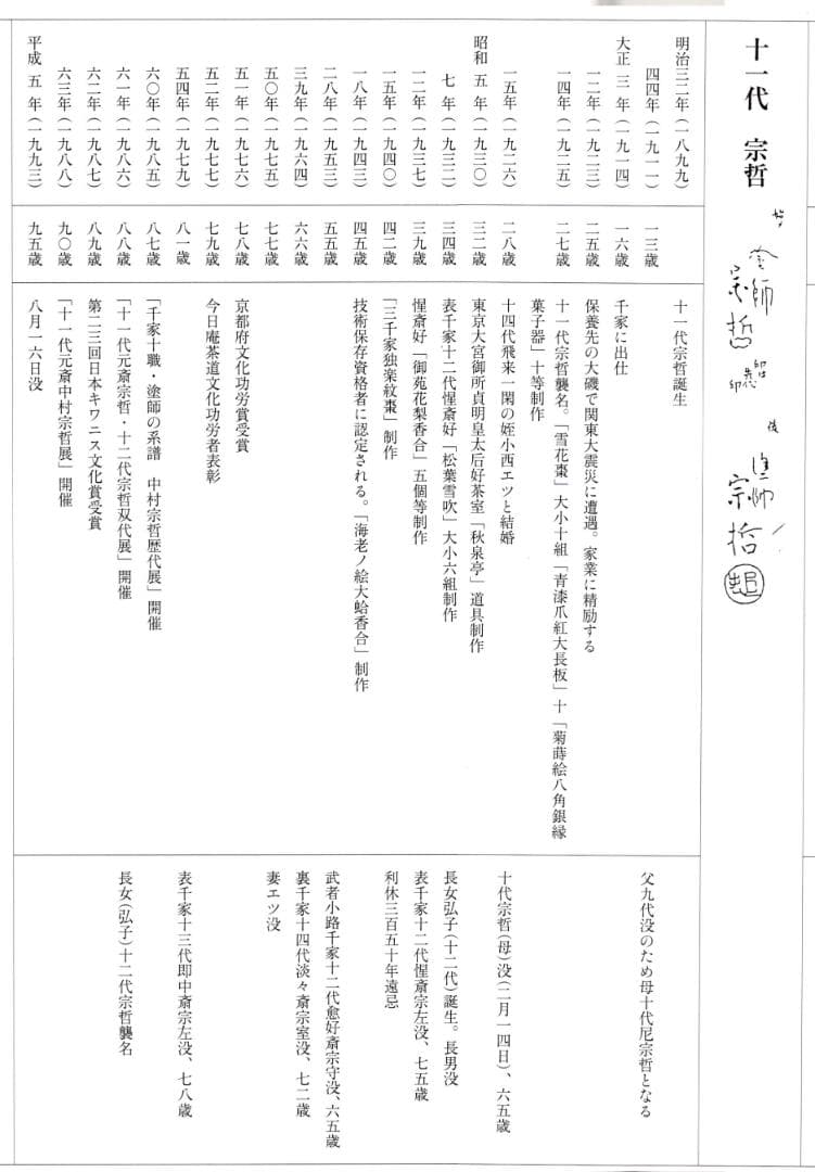 11代中村宗哲造『つぼつぼ蒔絵吸物椀』（共箱）