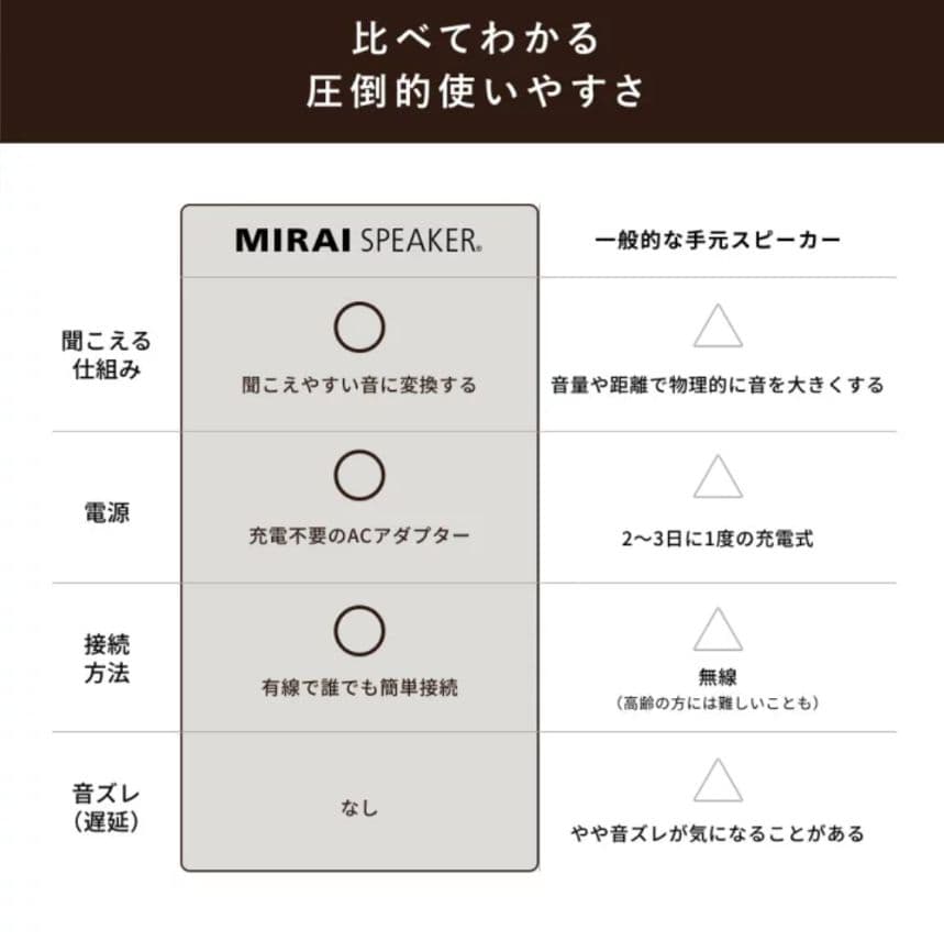 MIRAI SPEAKER Mini 黒